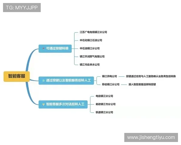 平博线上手机版实时客服支持与常见问题快速解决方案汇总 平博线上手机版实时客服支持与常见问题快速解决方案汇总