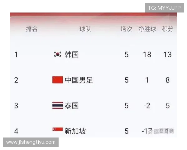 美加墨世界杯亚洲区预选赛第一阶段规则对参赛球队的影响分析